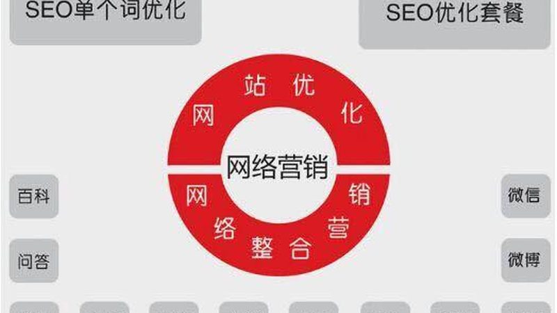 信息流广告与搜索广告：优化方法的差异解析