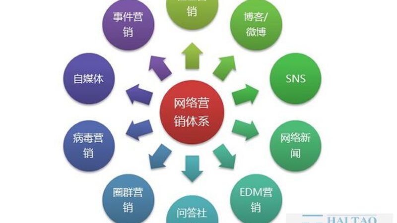 中小企业主痛点：预算与转化率