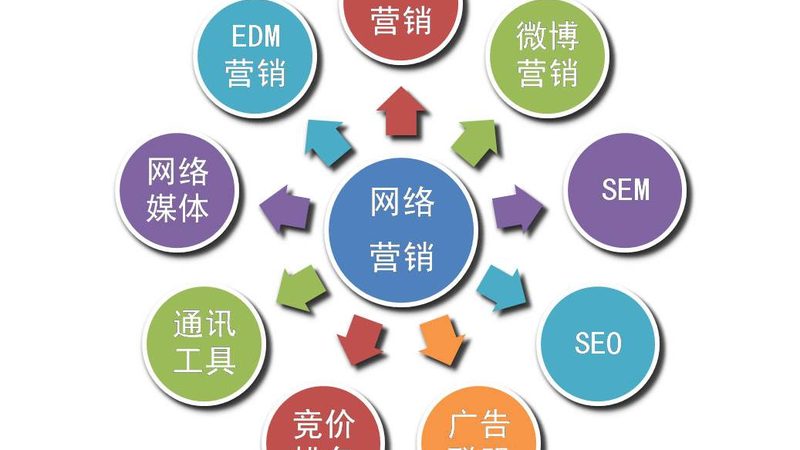 软文推广代运营服务报价
