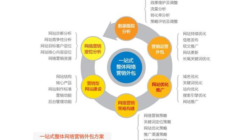 关键词排名原理揭秘：搜索引擎优化基础入门
